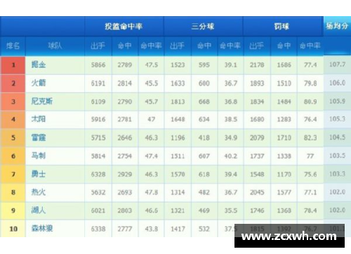 NBA 常规赛场次解析：历史数据、赛季统计与球队表现分析