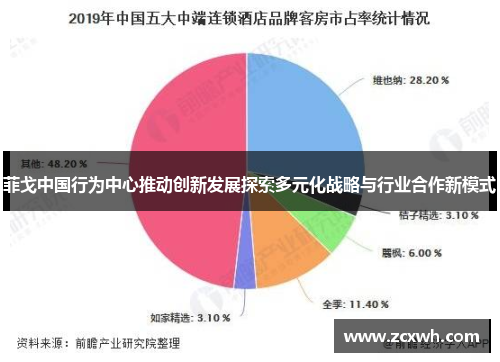 菲戈中国行为中心推动创新发展探索多元化战略与行业合作新模式